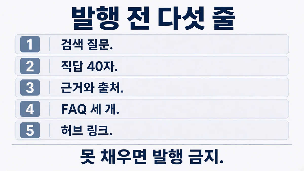 발행 전 다섯 줄. 검색 질문, 직답 40자, 근거와 출처, FAQ 세 개, 허브 링크. 못 채우면 발행 금지