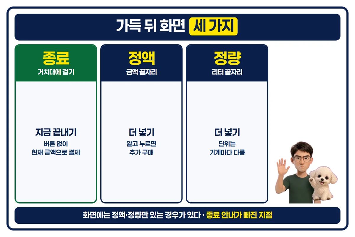 가득 뒤 화면의 세 가지 선택
