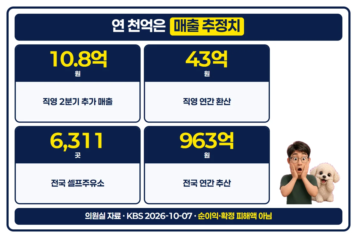연 천억 원 표현의 매출 추정치