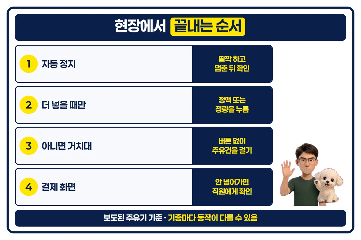 현장에서 끝내는 순서