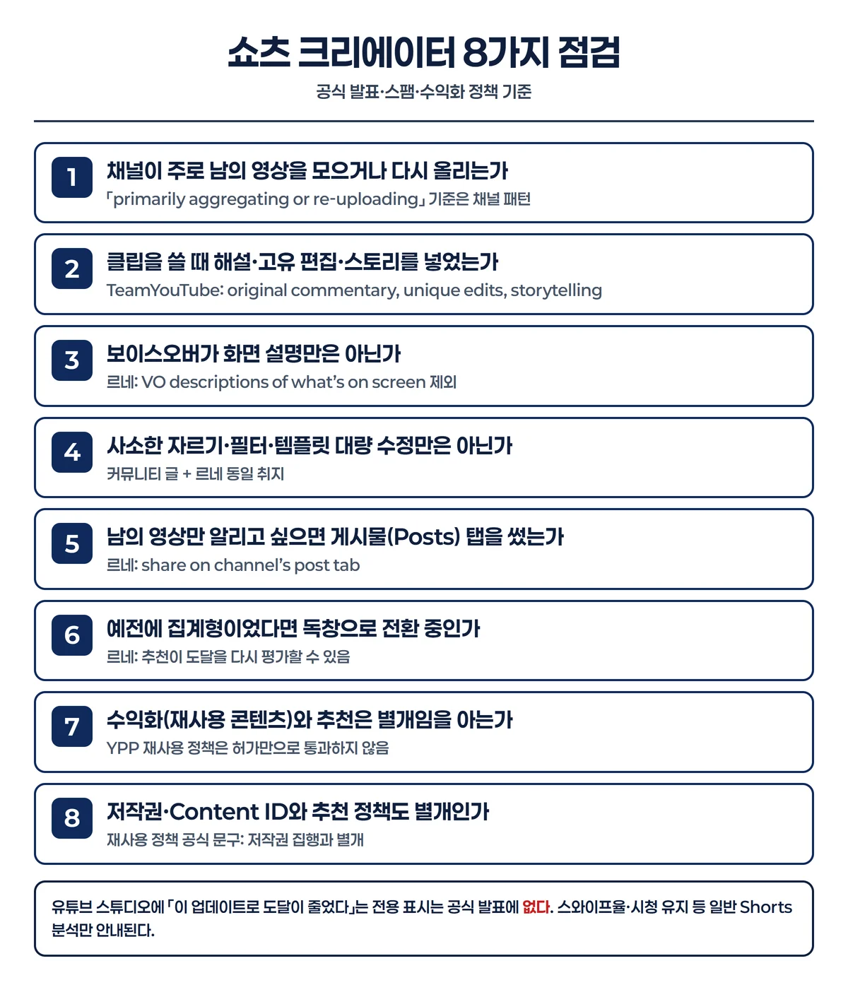 쇼츠 크리에이터가 공식 기준에 맞춰 점검할 8가지를 큰 글씨로 정리한 인포그래픽