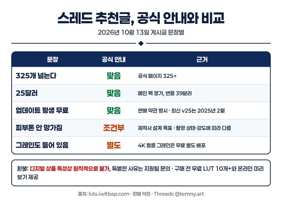 스레드 문장과 공식 안내 비교 인포그래픽