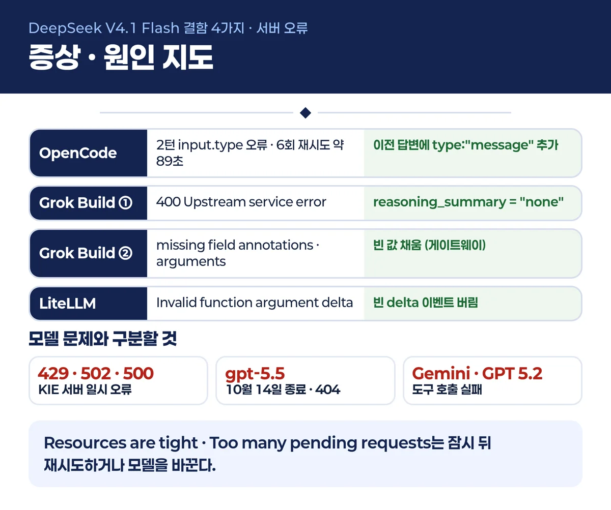 DeepSeek 결함 네 가지와 KIE 서버 오류 증상 원인 지도