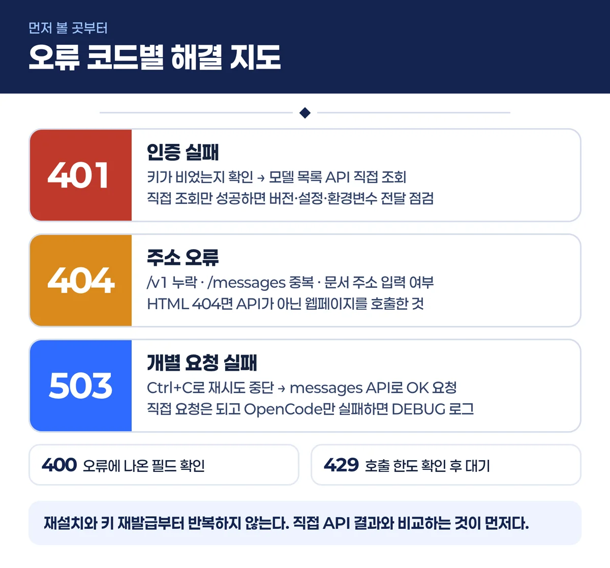 401 404 503 오류 코드별 해결 인포그래픽