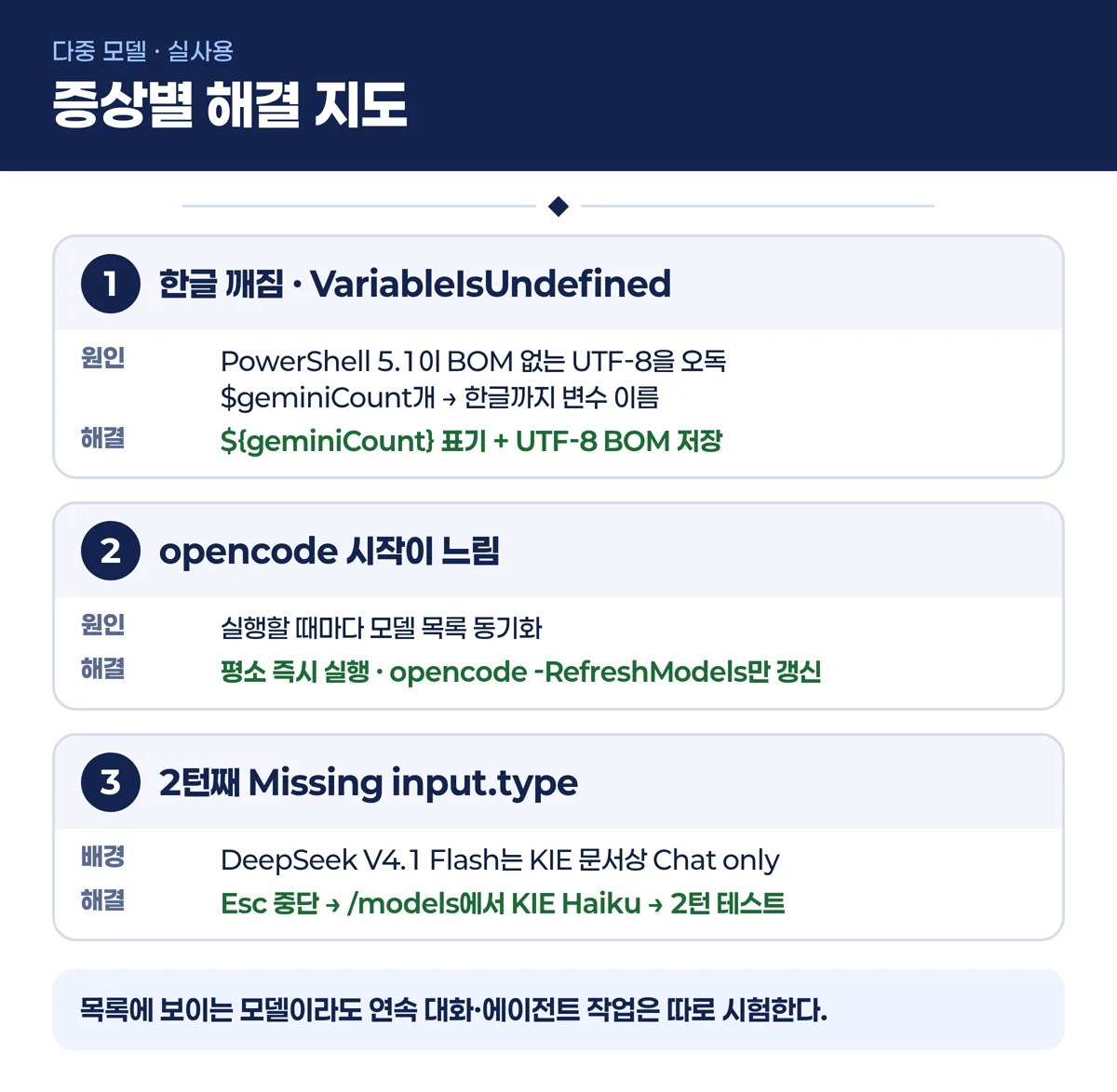 실사용 중 자주 만나는 세 가지 증상과 해결 인포그래픽