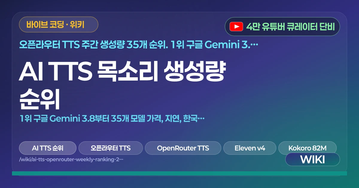 AI TTS 목소리 생성량 순위 | 1위 구글 Gemini 3.8부터 35개 모델 가격, 지연, 한국어 지원까지