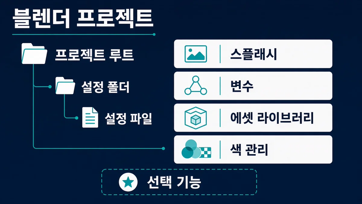 블렌더 프로젝트 구성