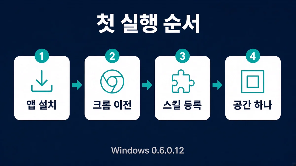 Ego Lite 첫 실행 순서 네 단계