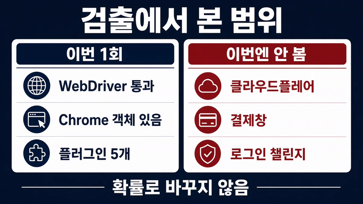 Ego Lite 검출 확인의 범위와 이번 확인에 없는 항목