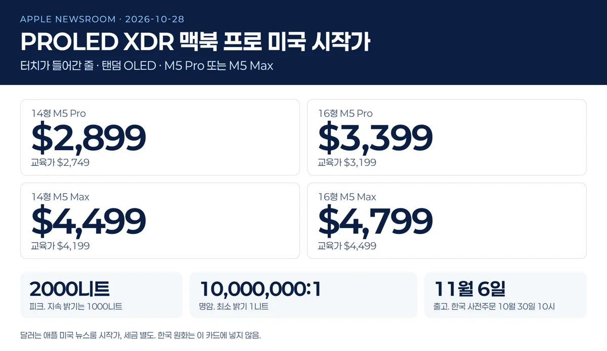 PROLED XDR 맥북 프로 미국 시작가