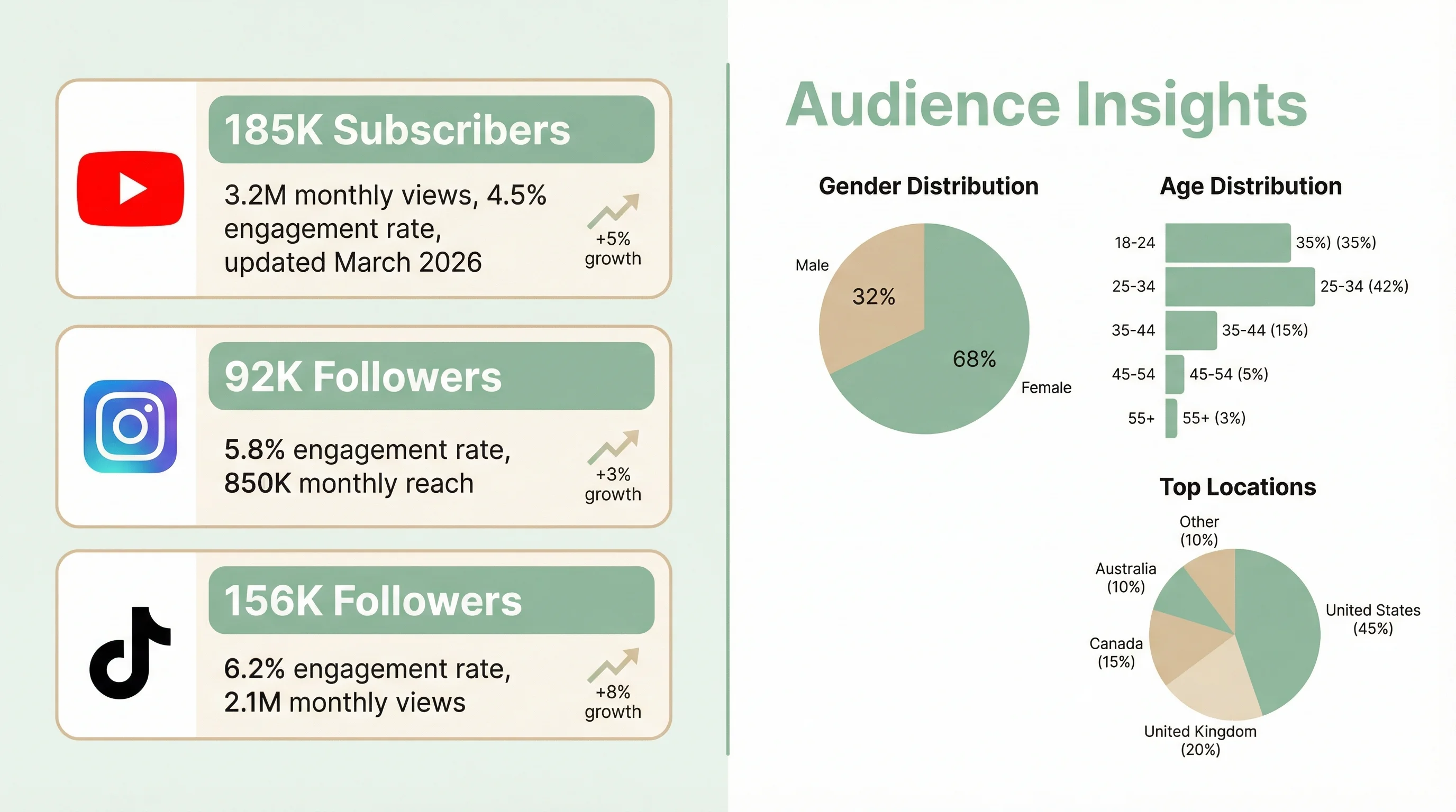 미디어 킷 샘플 - 채널 및 브랜드 소개서 2페이지