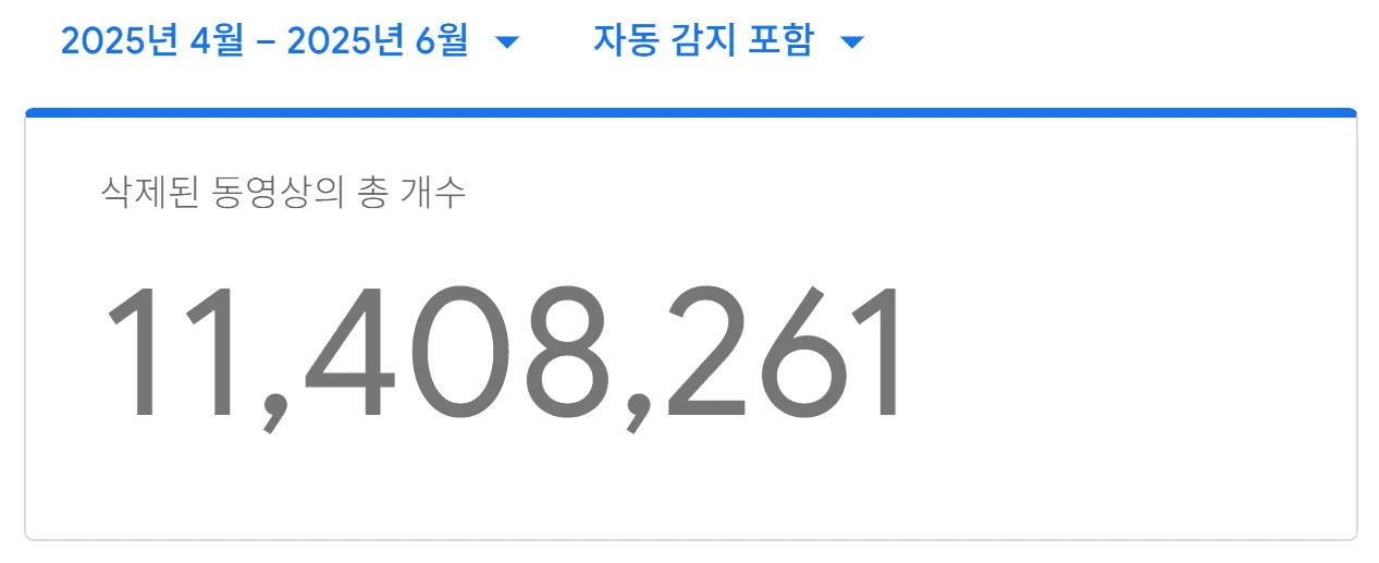 유튜브 삭제된 영상 5500만