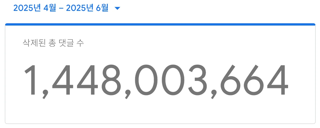 삭제된 댓글 수 14억