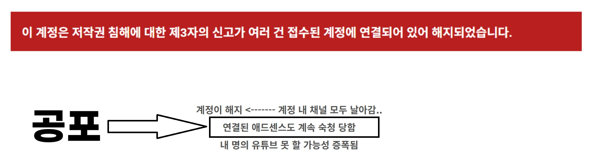 유튜브 정지된 계정에 연결된 다른 계정도 함께 해지