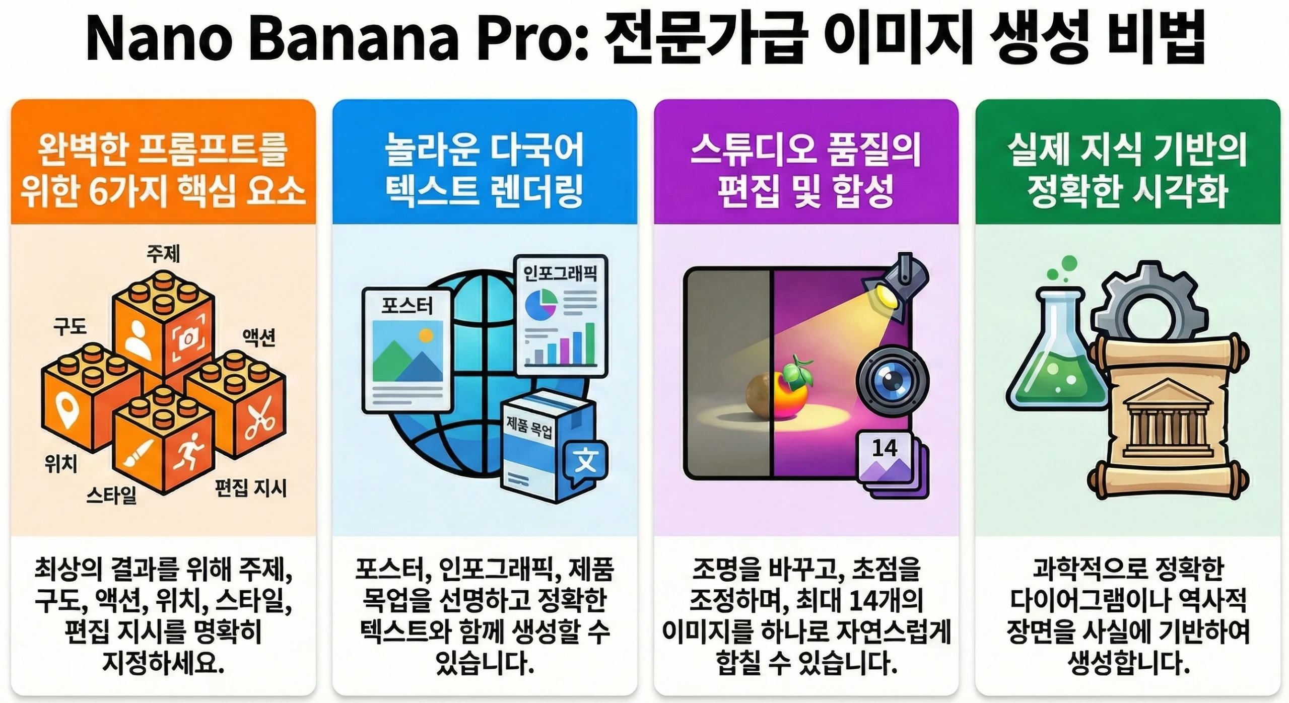 구글 나노 바나나 프로 프롬프트 팁 7가지