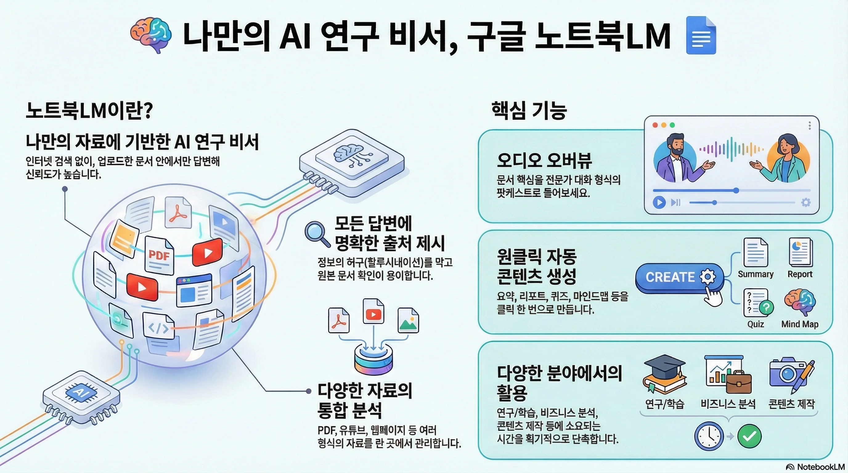 노트북LM 의 기능
