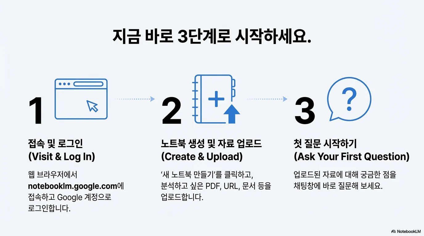 노트북LM 시작하기