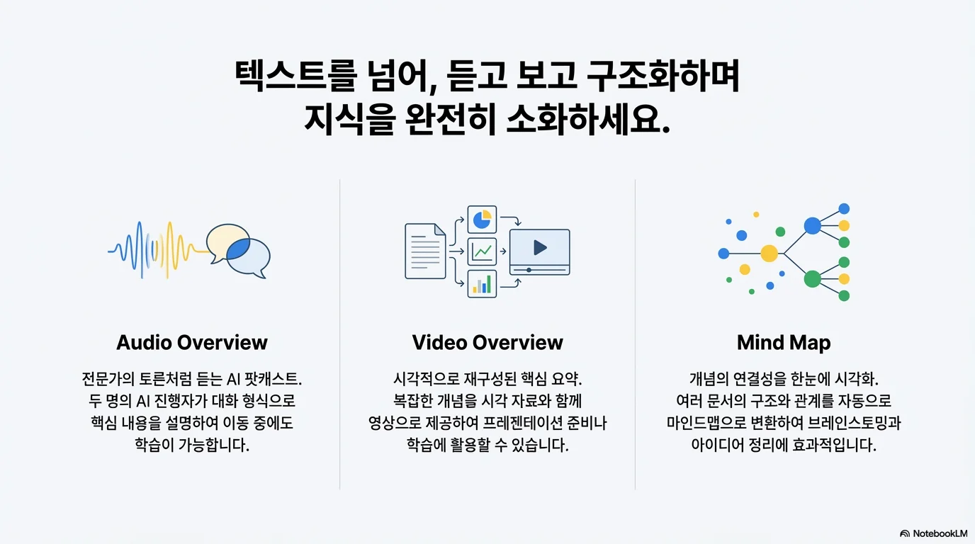 노트북LM 컨텐츠 예
