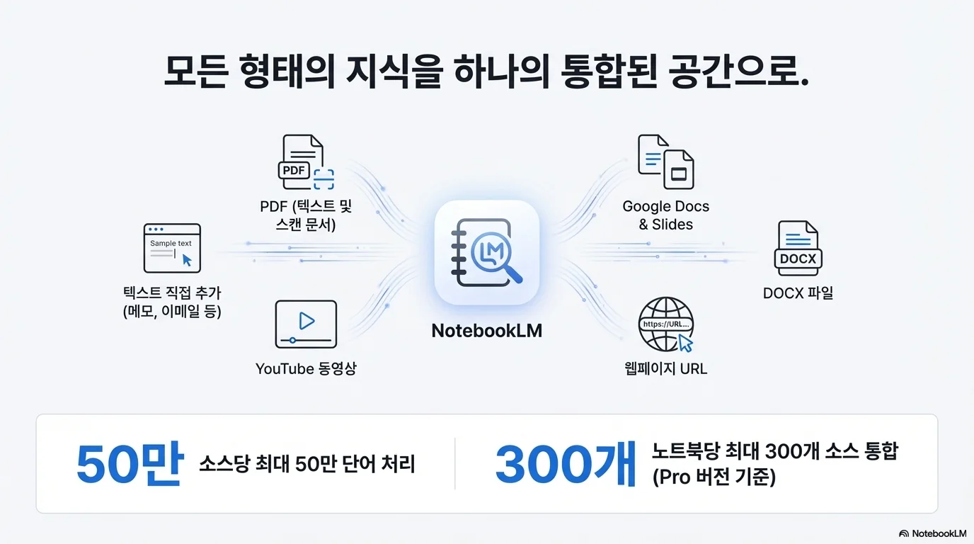 노트북LM 소스 입력 예시