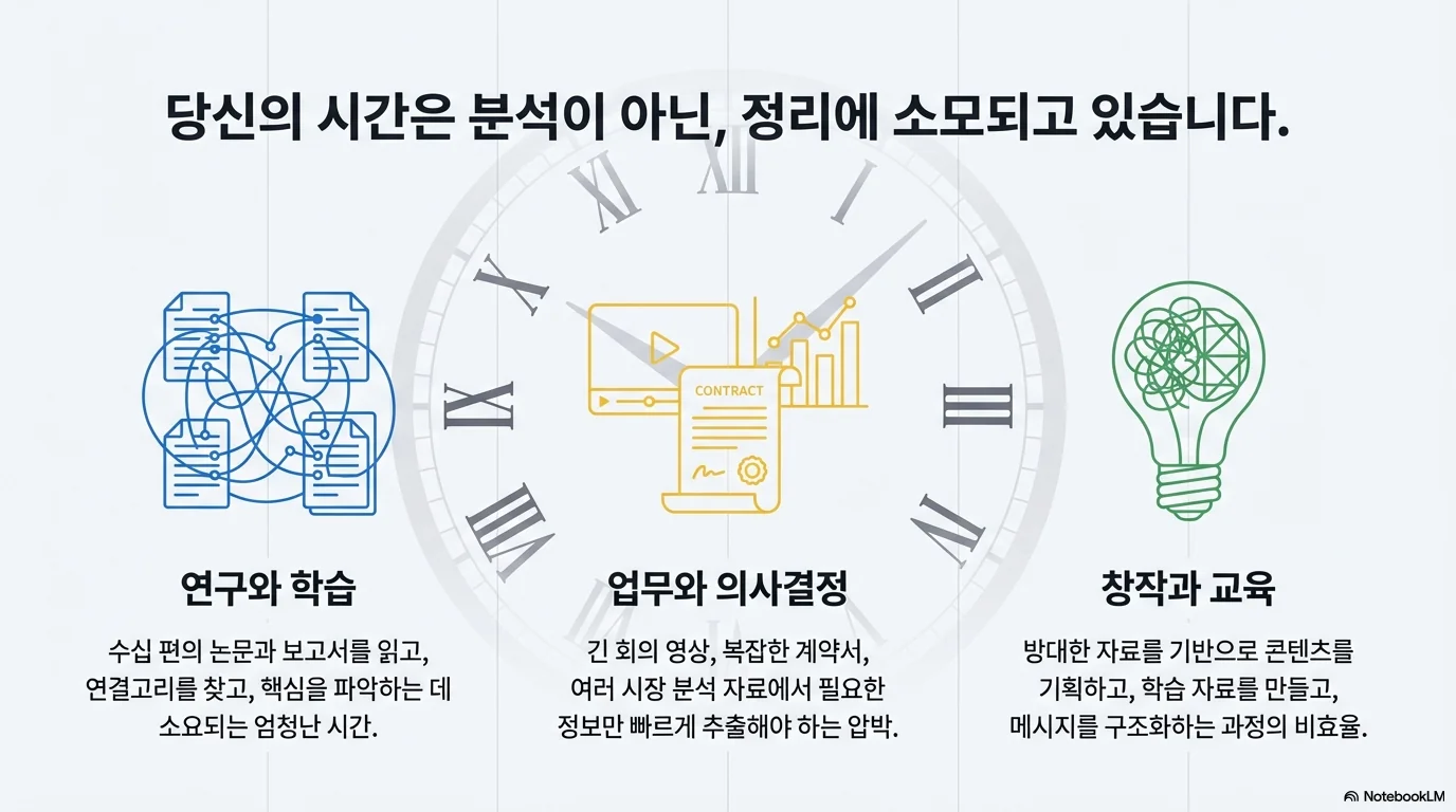 대학생 대학원생 연구자 문헌 검토 활용 방법