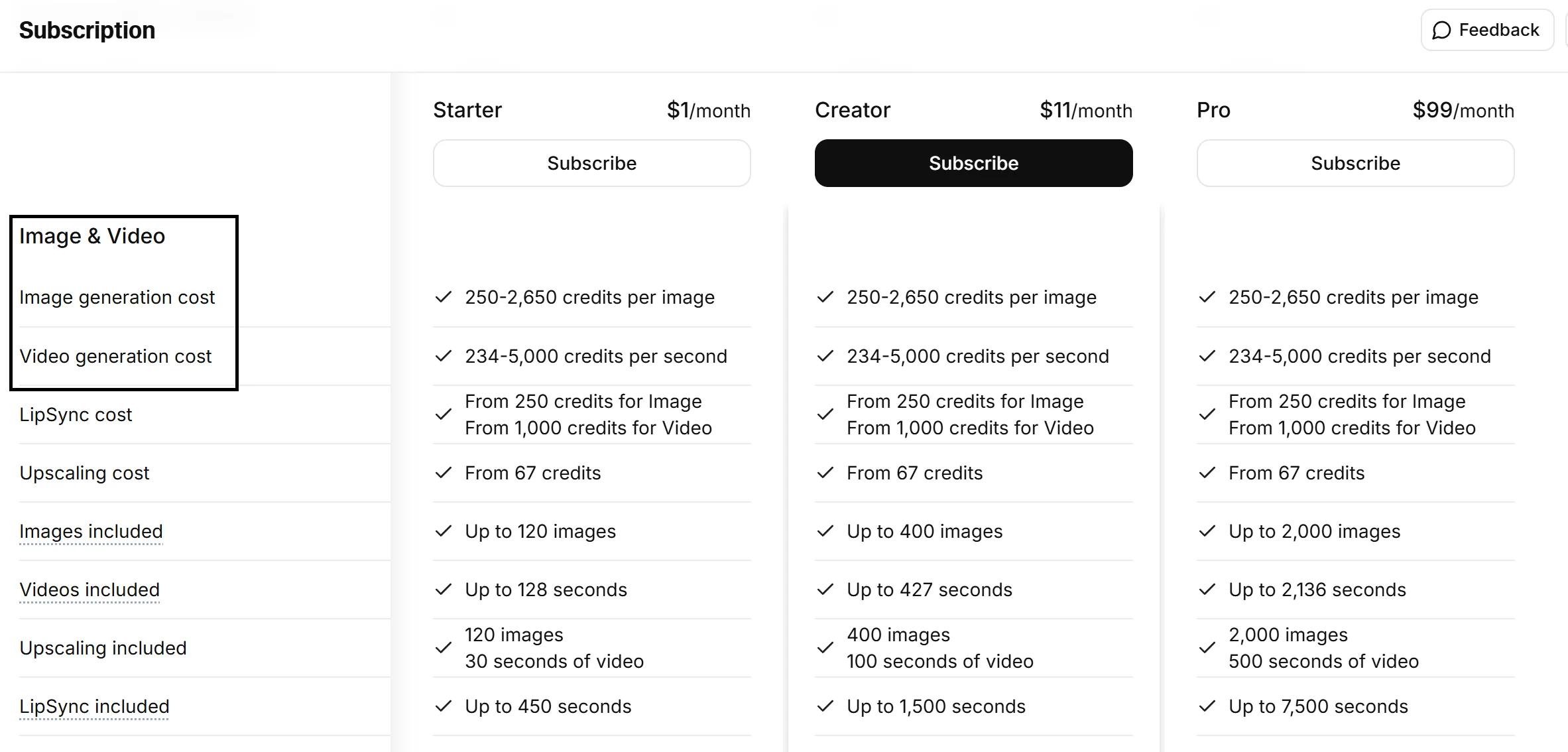 일레븐랩스 AI 비디오 & 이미지 생성 소요 크레딧