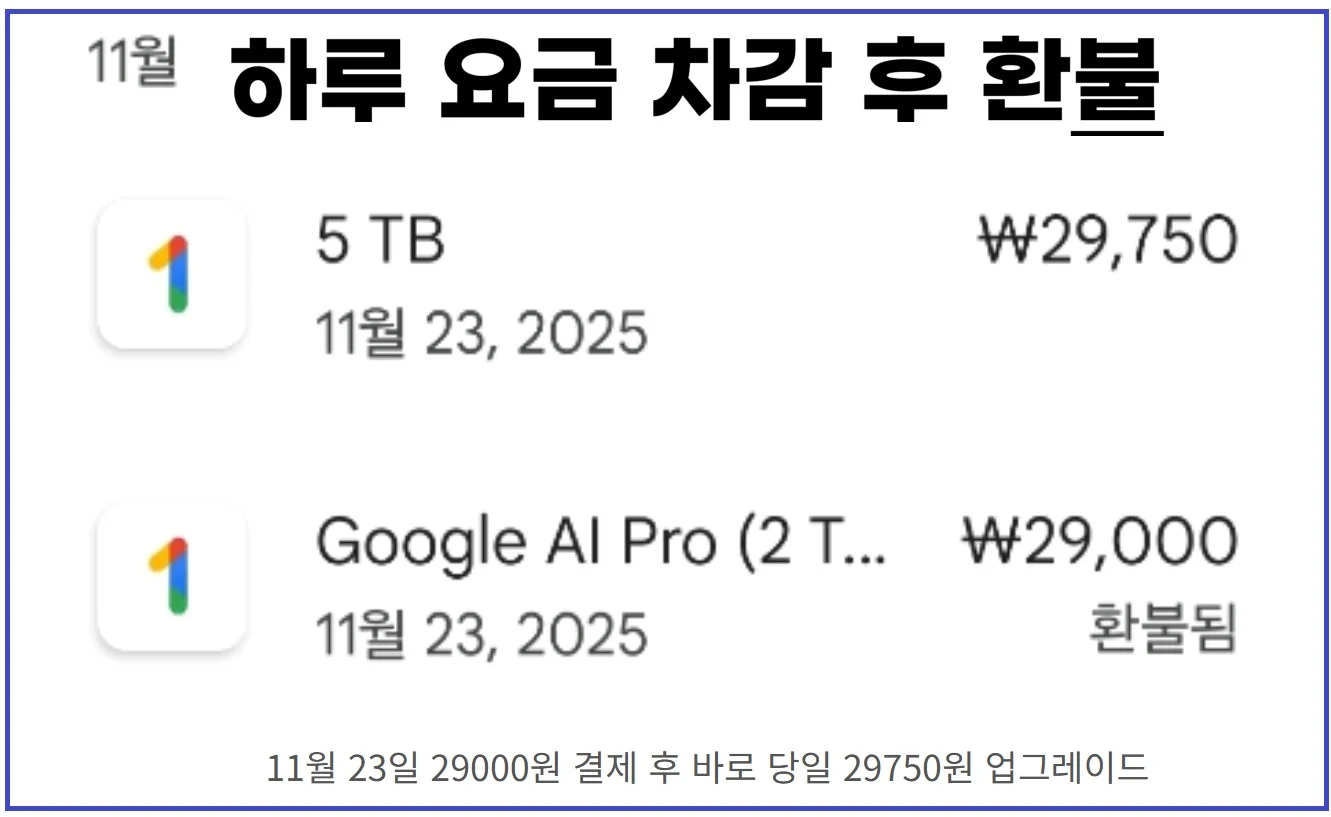 일할 계산 환불 방식 - 업그레이드 시