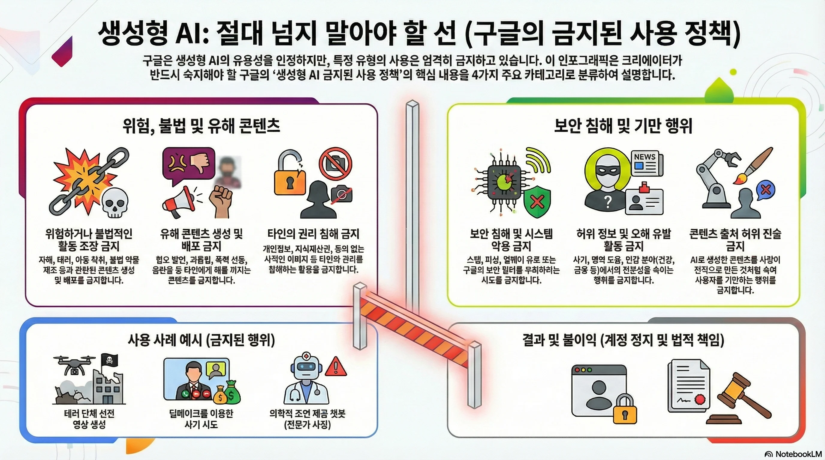 생성형 AI 금지사항 인포그래픽