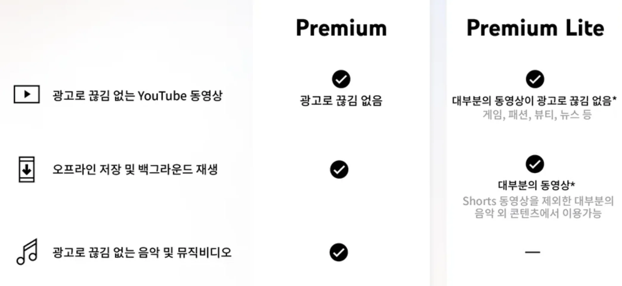 유튜브 프리미엄 라이트